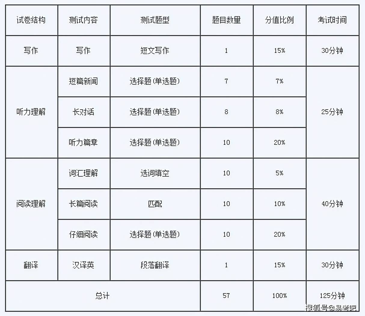 20201212六级成绩查询时间(2022年英语六级成绩查询时间)