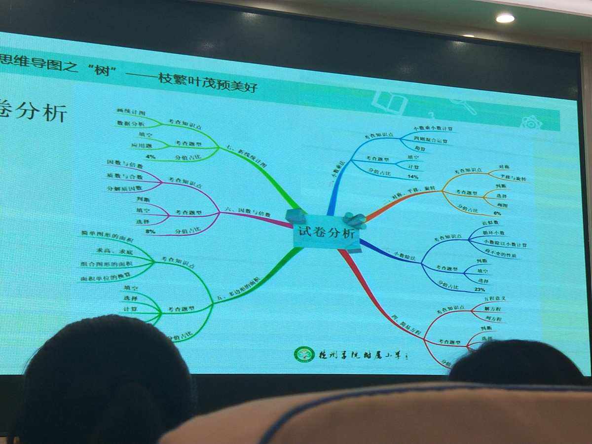 小学数学思维导图怎么制作(小学数学思维导图)