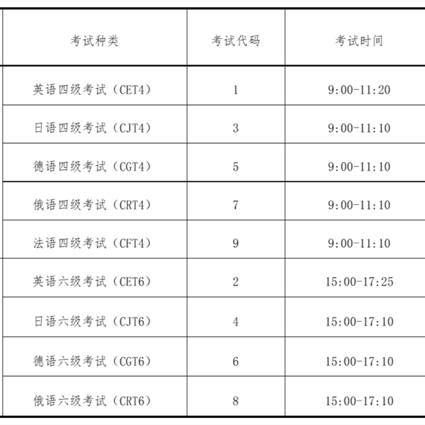 英语六级考多少分才能通过(考英语六级多少分过线)