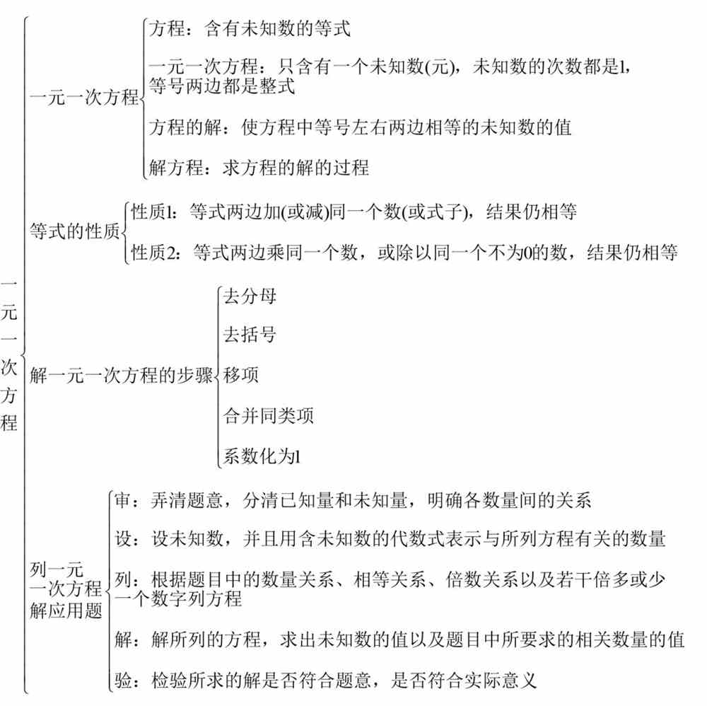 初中数学知识点总结2021(初中数学知识点总结潍坊)