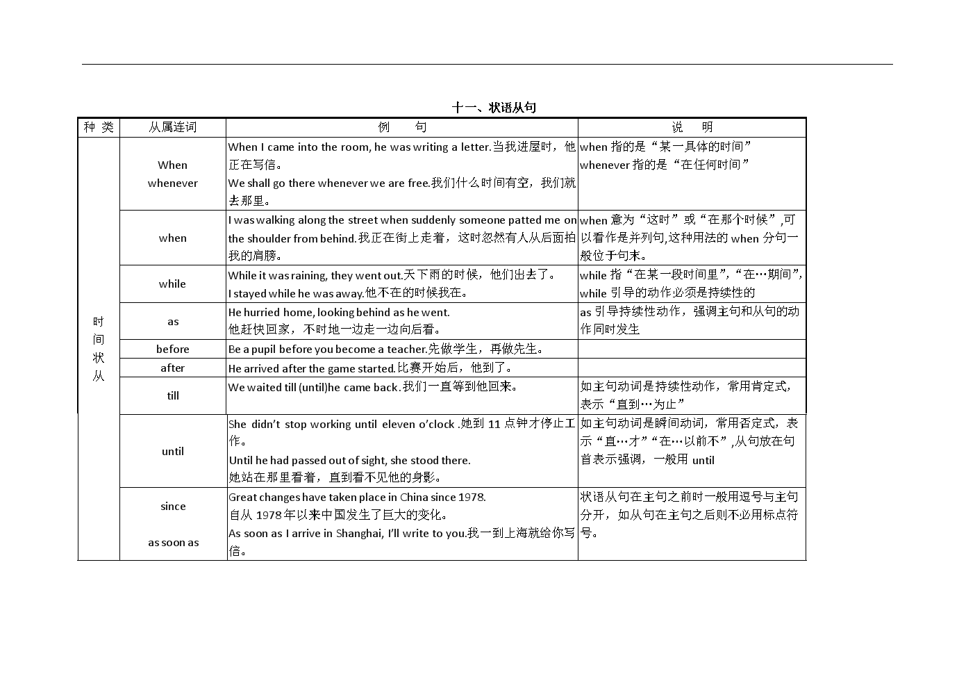 高中英语知识点总结大全辅导书_高中英语知识点总结大全