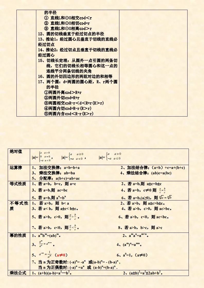 初中数学公式大全 完整版免费_初中数学公式大全总结