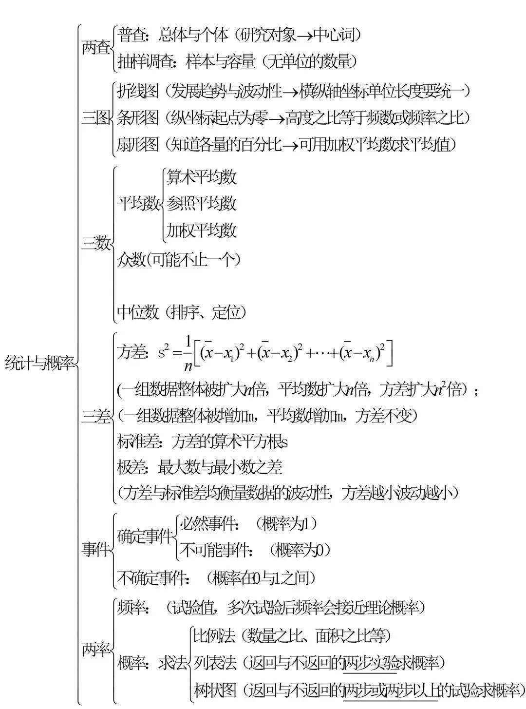 初中数学知识点总结大全非常全面北师大版_初中数学知识点总结大全(非常全面)