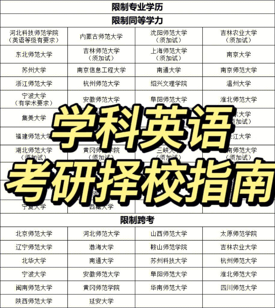 英语考研要考什么(英语考研要考什么专业)