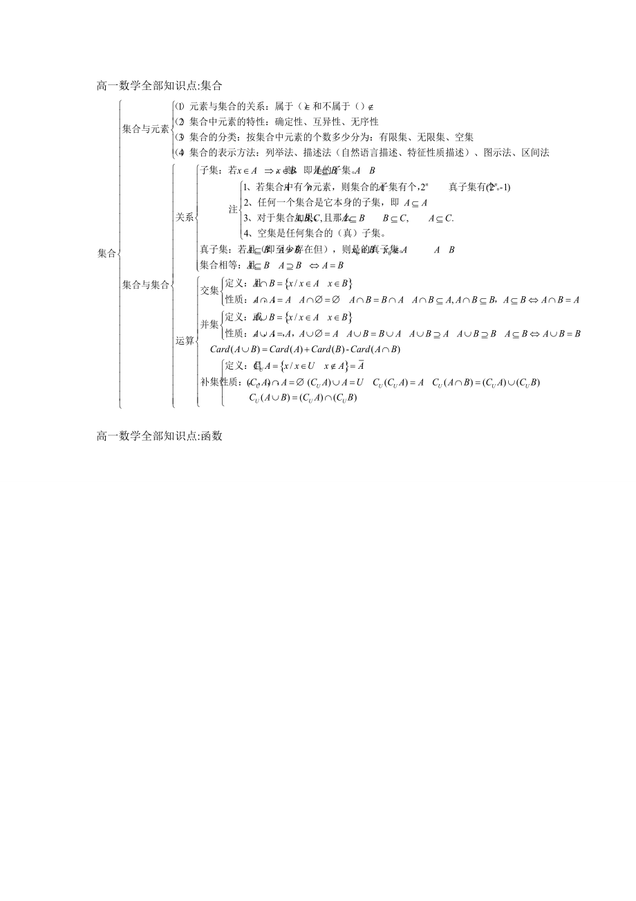 高一数学重点知识归纳图片(高一数学重点知识归纳)