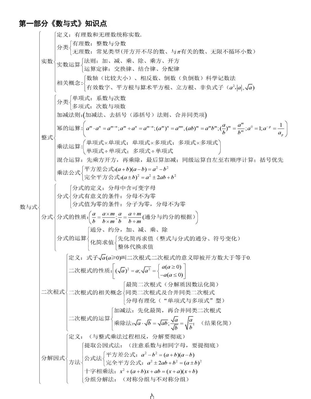 初中数学知识点公式大全_初中数学知识点公式大全及解析