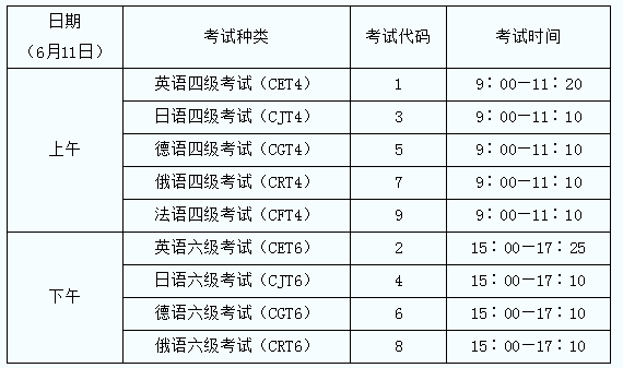 2023年下半年大学英语六级报名时间(2023年大学英语六级报名时间和考试时间)