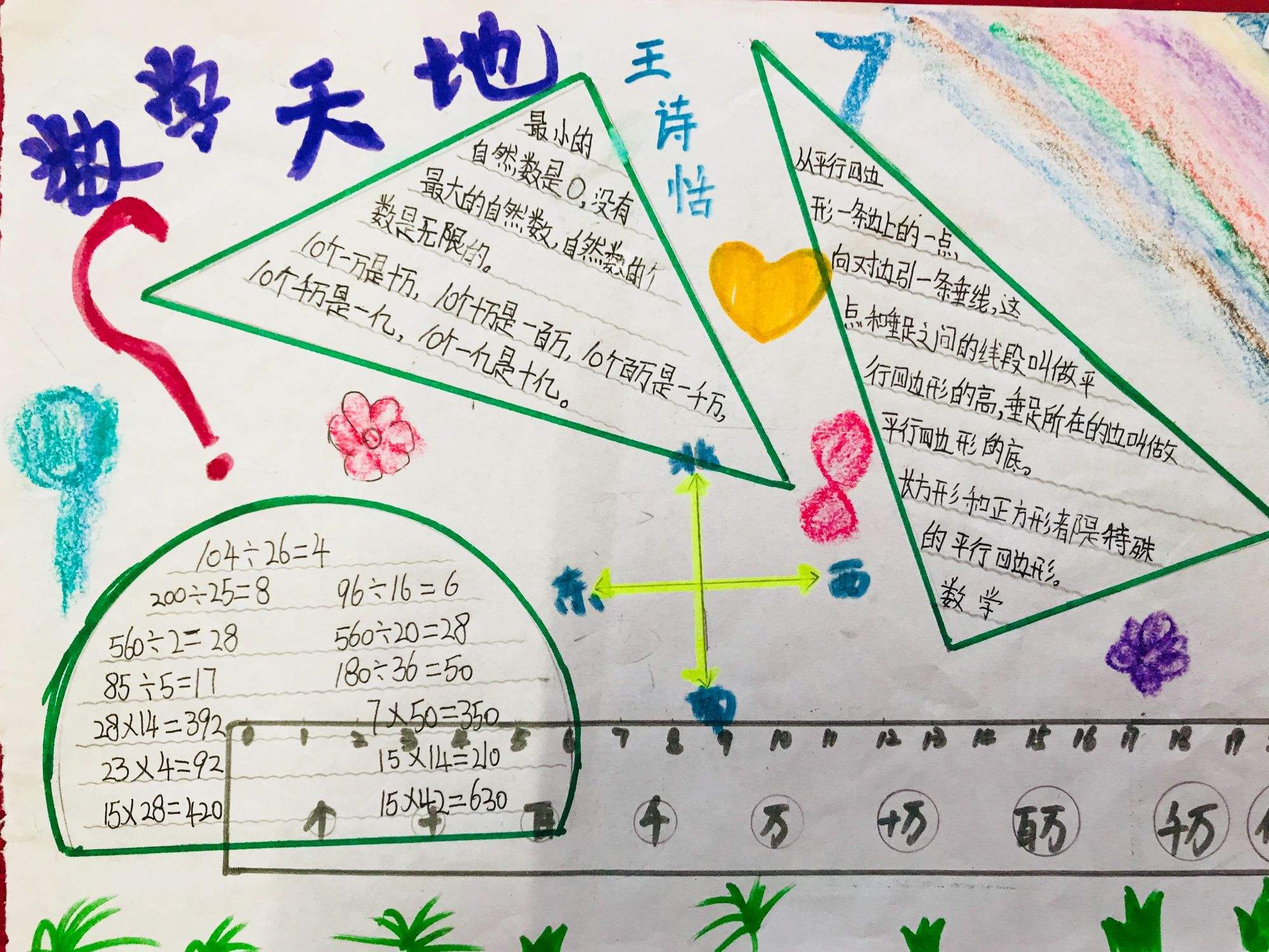 小学数学手抄报图片大全六年级(小学数学手抄报图片大全)