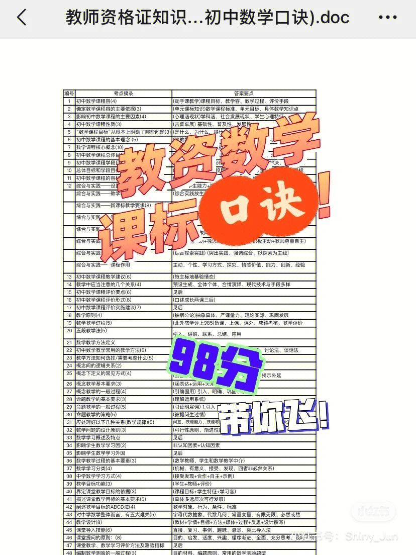 高中数学教师资格考试考几门(高中数学教资考哪几门)