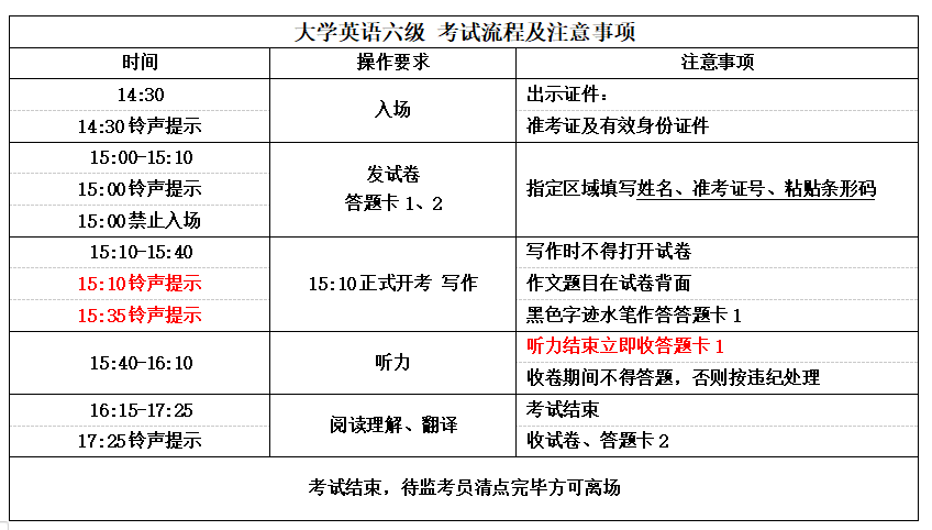 2023年12月英语六级考试时间是多少(2023年12月英语六级考试时间)