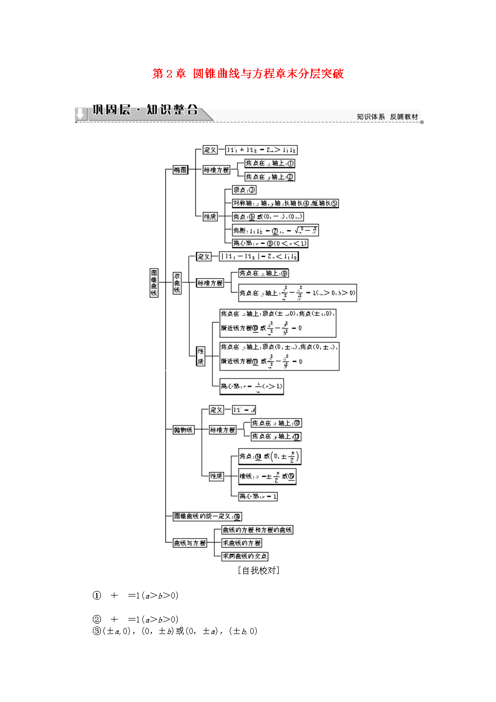 高中数学选修1答案_高中数学选修11试题及答案