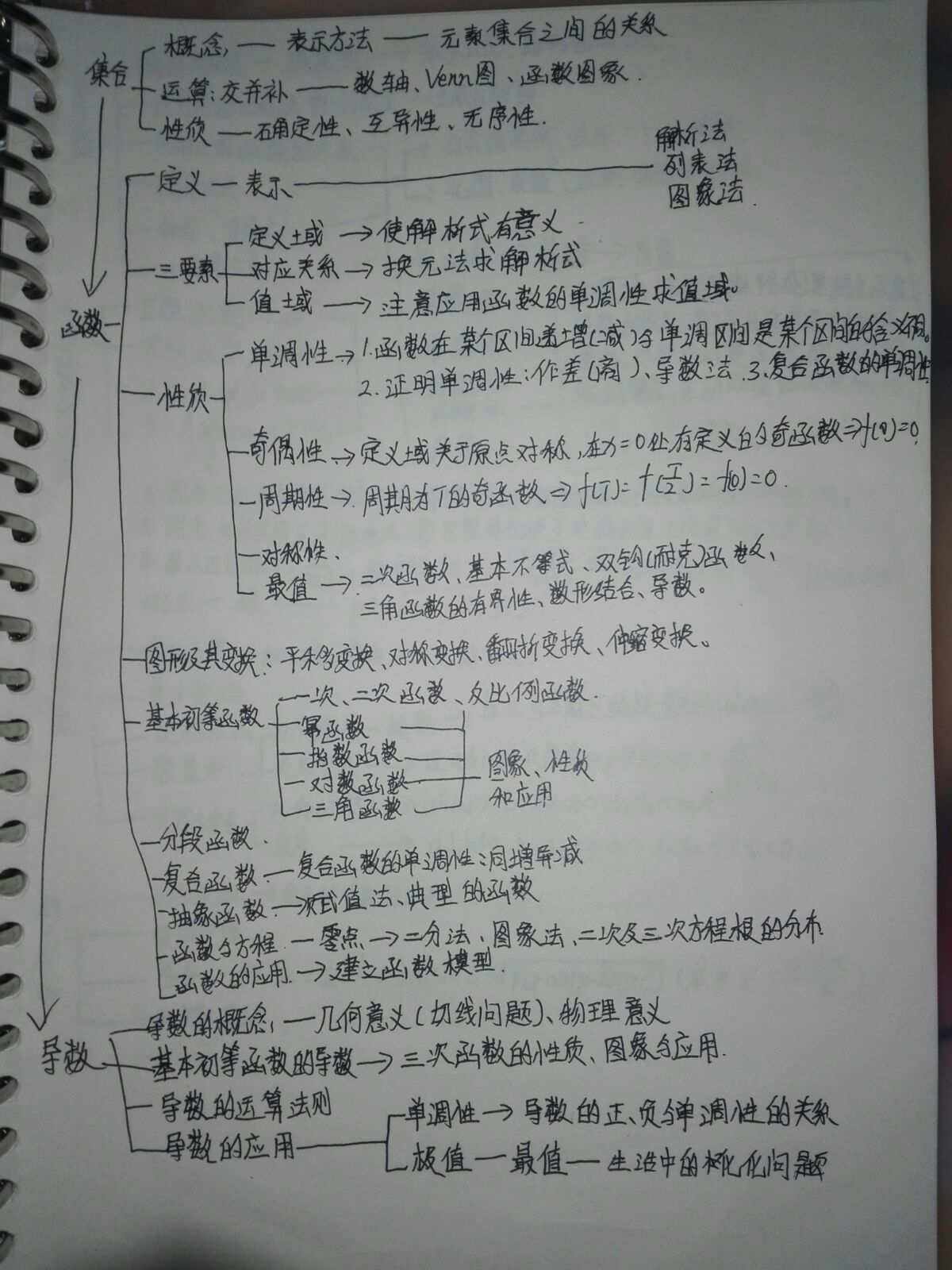 高中数学集合知识点思维导图_高中数学集合知识点思维导图总结