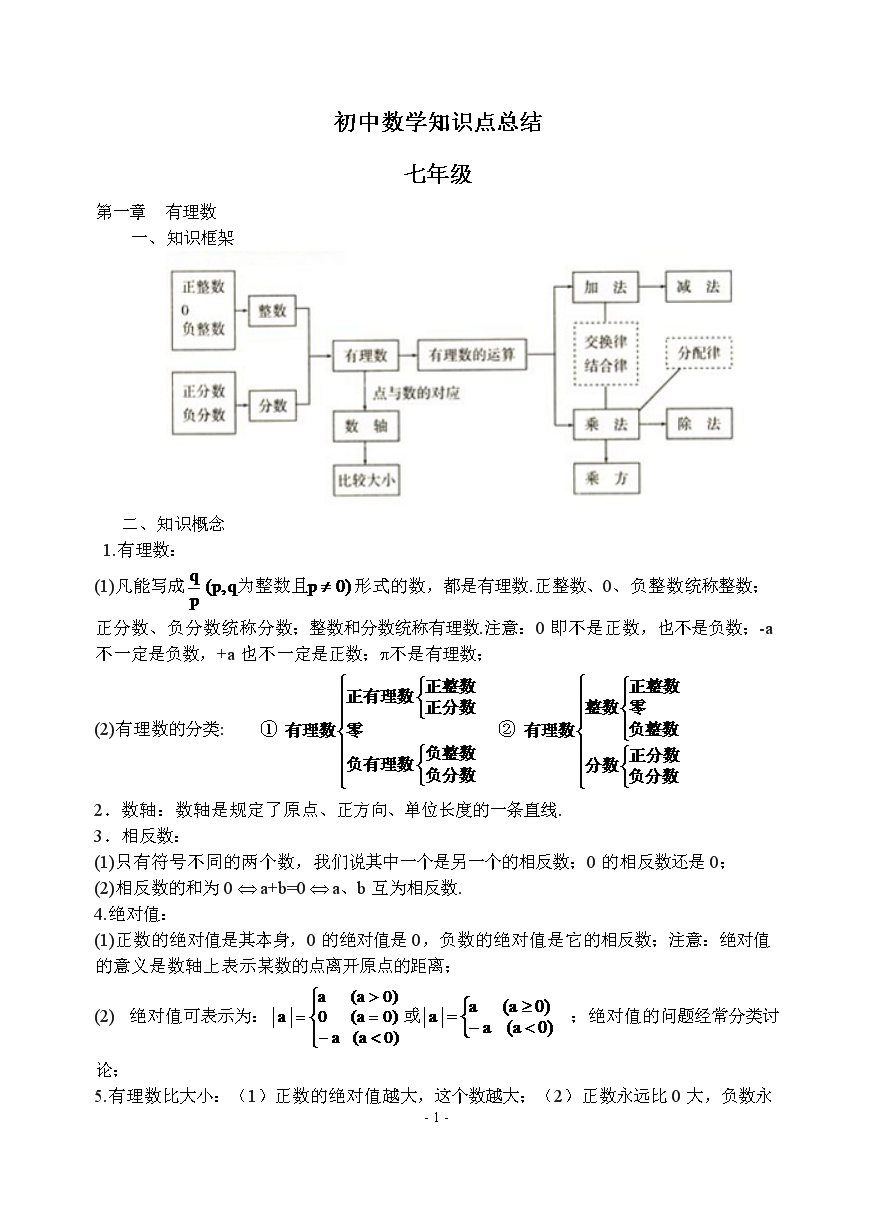 初中数学知识点总结归纳(初中数学知识点总结归纳人教版)