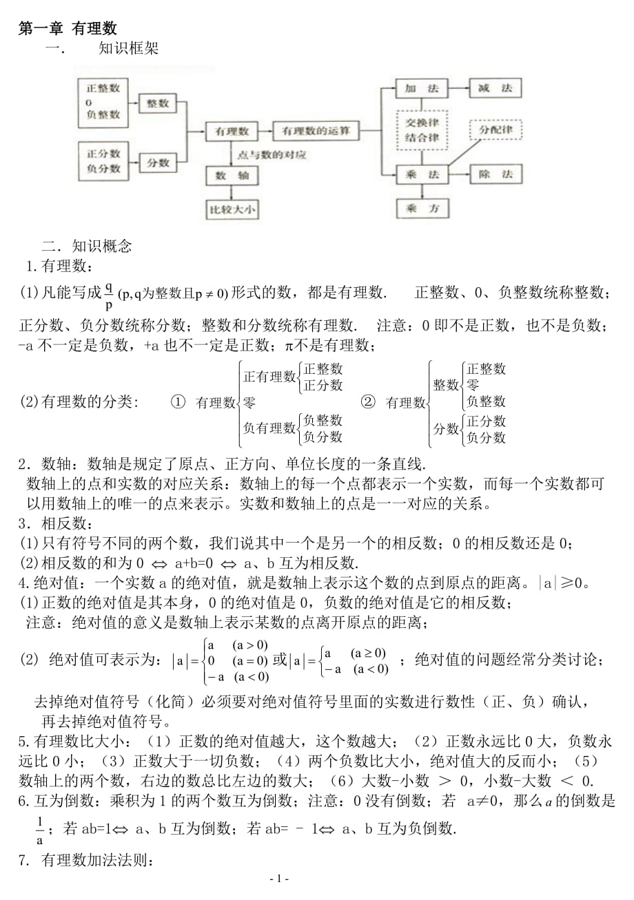 初中数学知识点归纳总结(精华版)_初中数学知识点归纳总结精华版图解