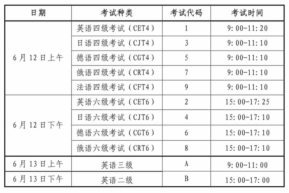 大学生英语六级报名时间2023年湖北_全国大学生英语六级报名时间