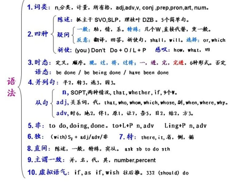 初中英语语法大全汇总_广州初中英语语法大全汇总