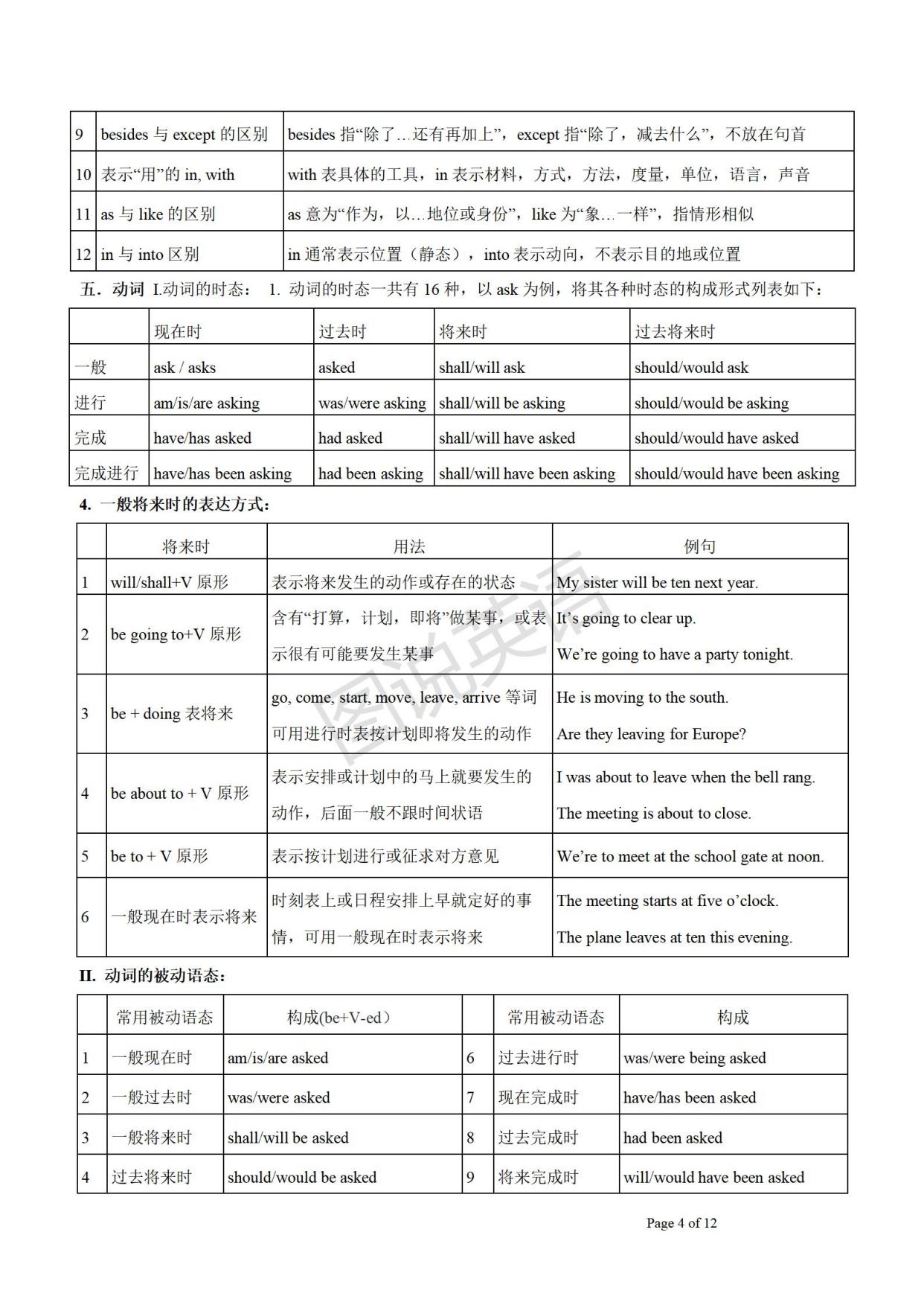 初中英语语法大全汇总_广州初中英语语法大全汇总