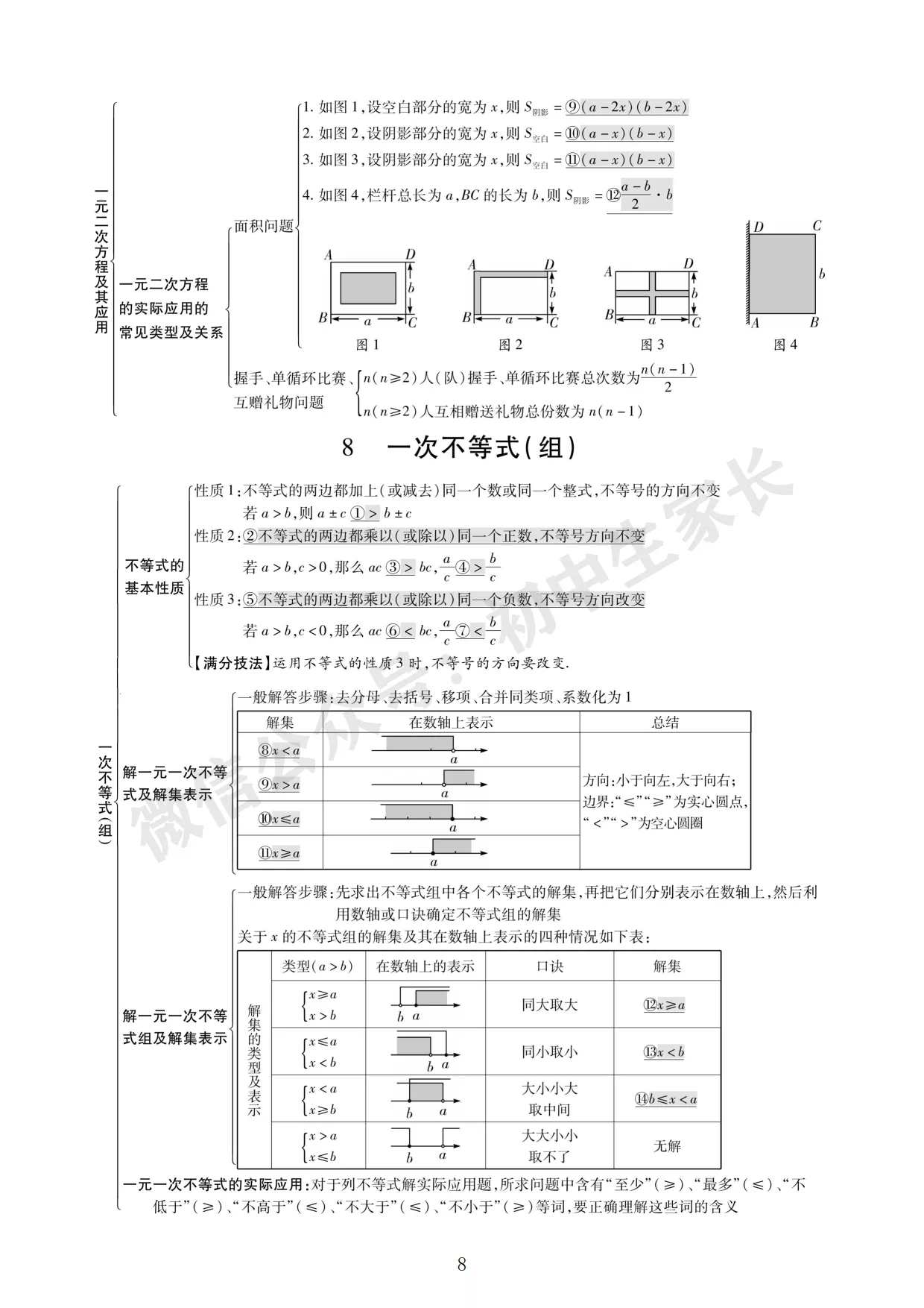 初中三年数学重点知识点总结(初中三年数学重点知识点总结视频)