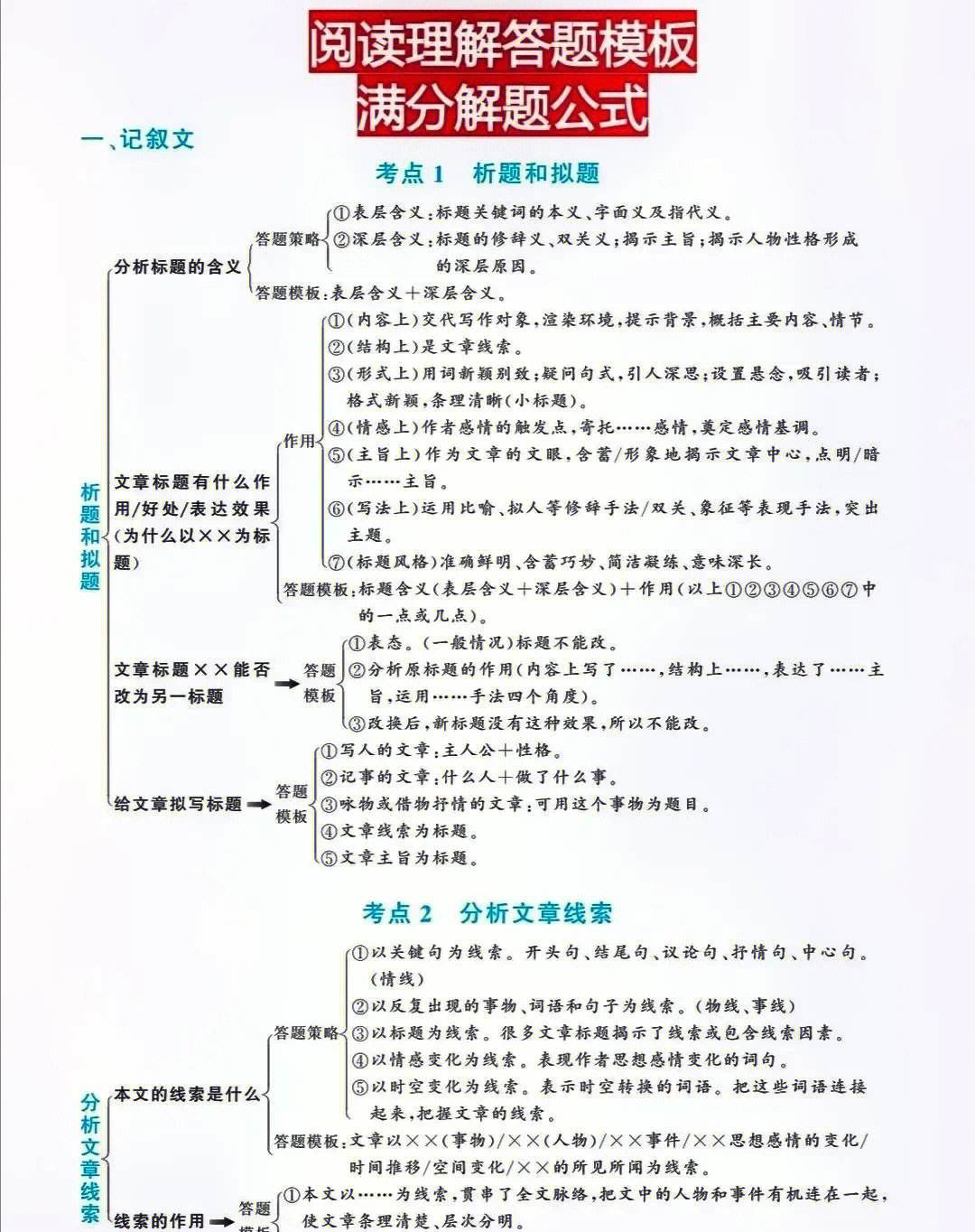 语文阅读理解解题技巧答题模板及答案_语文阅读理解解题技巧答题模板