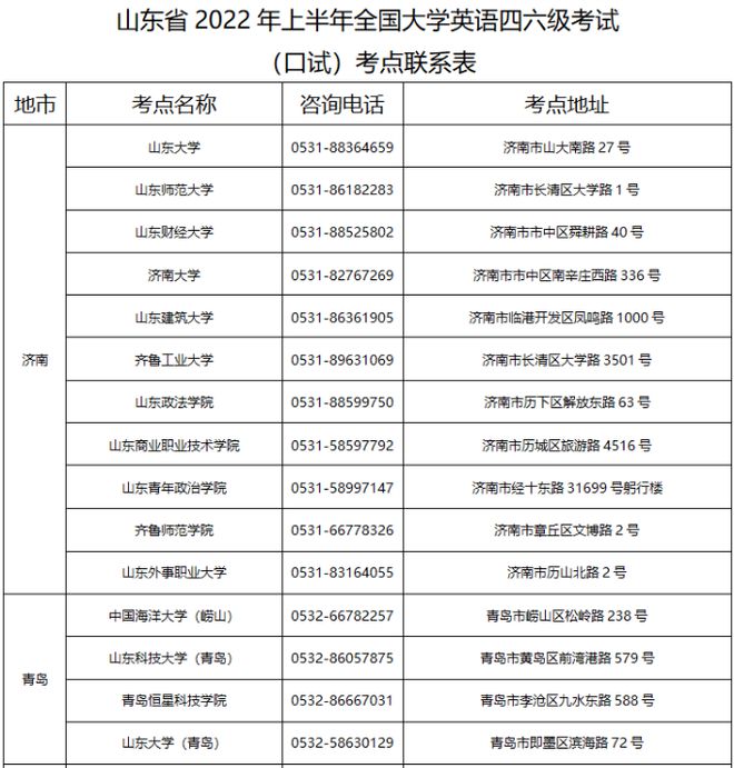 山东英语六级报名入口官网(山东英语6级报名时间2021)