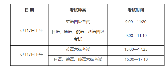 2020年英语六级补报名时间_英语六级考试时间2023年上半年补考