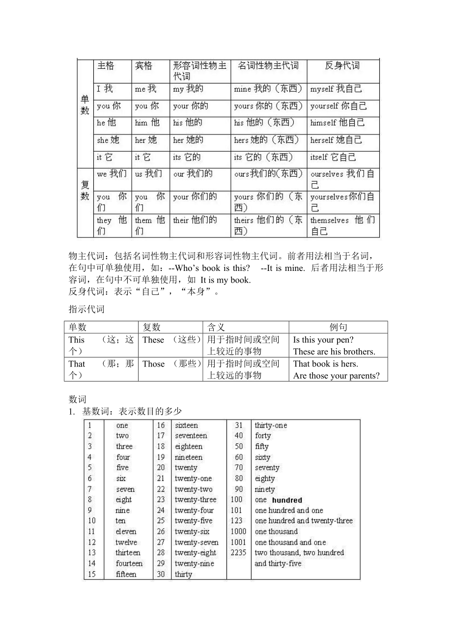 初中英语语法整理总结归纳(初中英语语法总结大全)