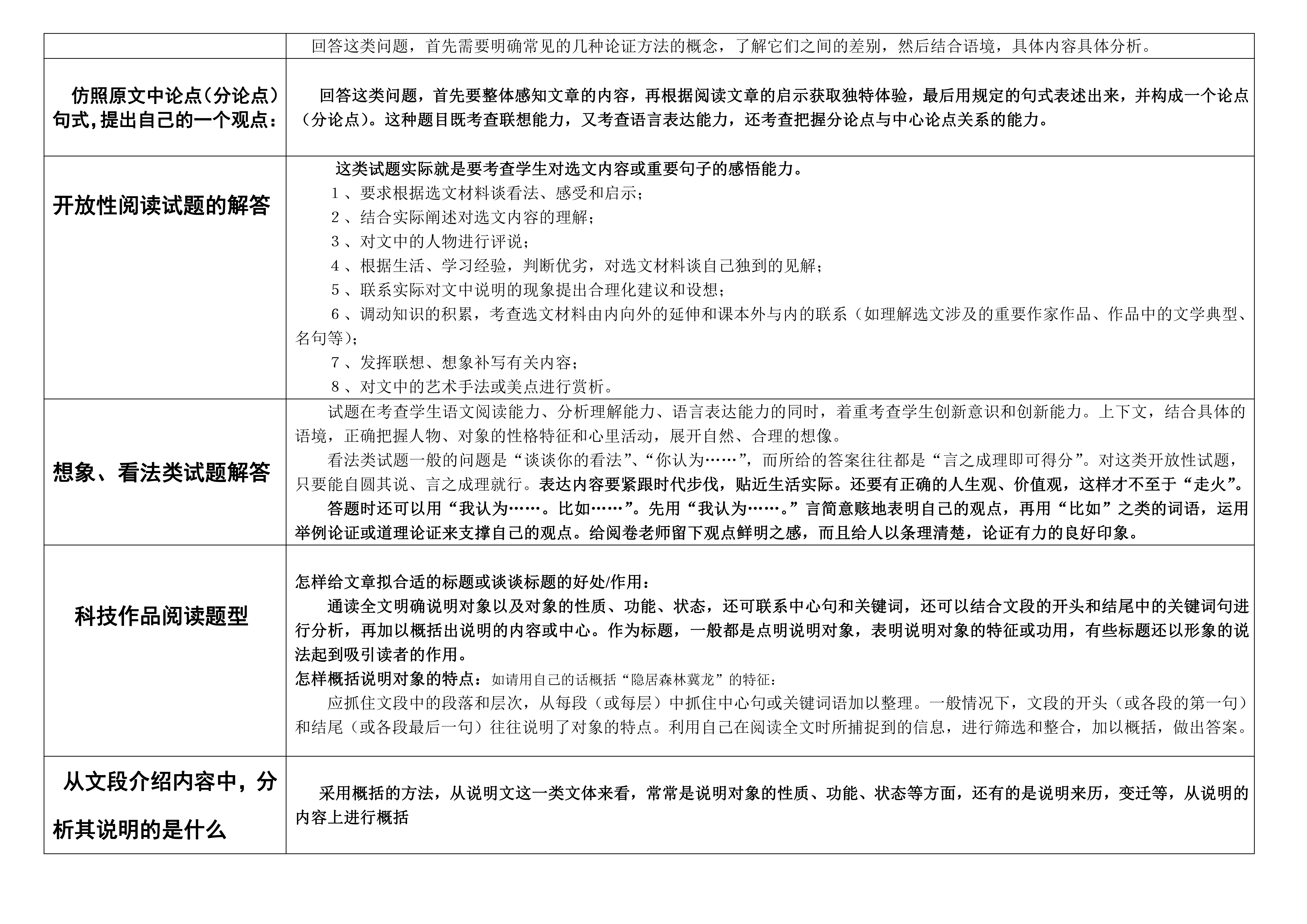 高中语文阅读理解解题技巧和模板的书(高中语文阅读理解解题技巧和模板)