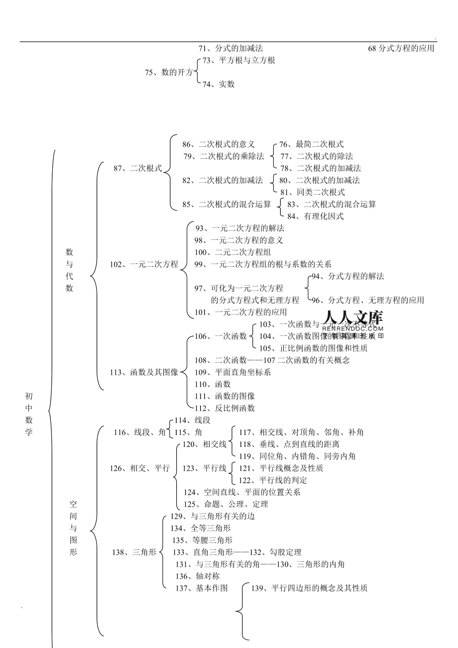 初中数学公式知识点总结归纳(初中数学公式知识点)