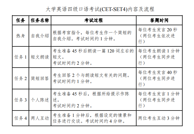 大学英语四级考试时间段_大家英语四级考试时间