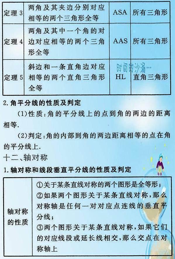 初中数学公式视频讲解视频下载(初中数学公式视频讲解视频)