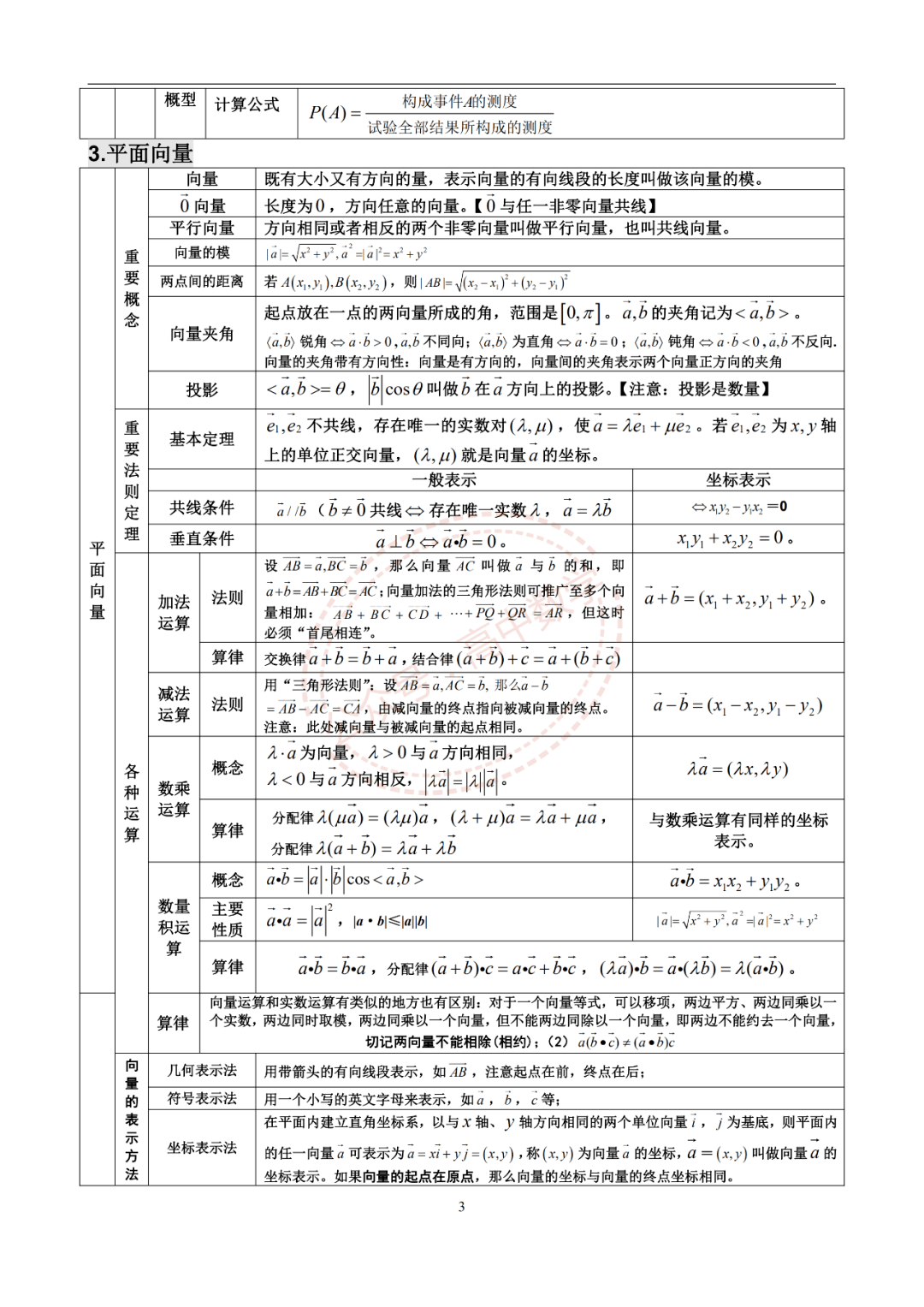 直线高中数学知识点总结(直线在高中数学属于哪个模块)