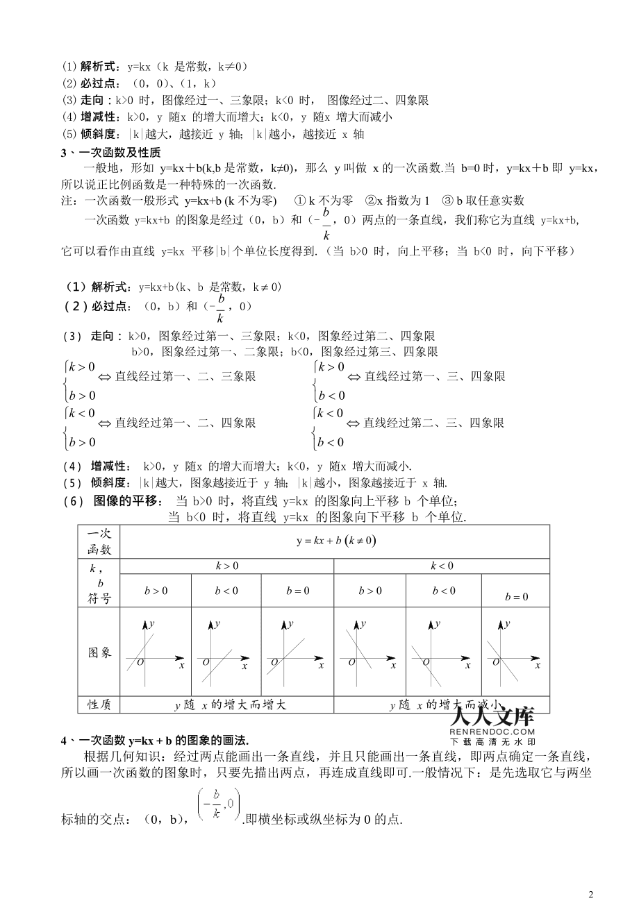 直线高中数学知识点总结(直线在高中数学属于哪个模块)