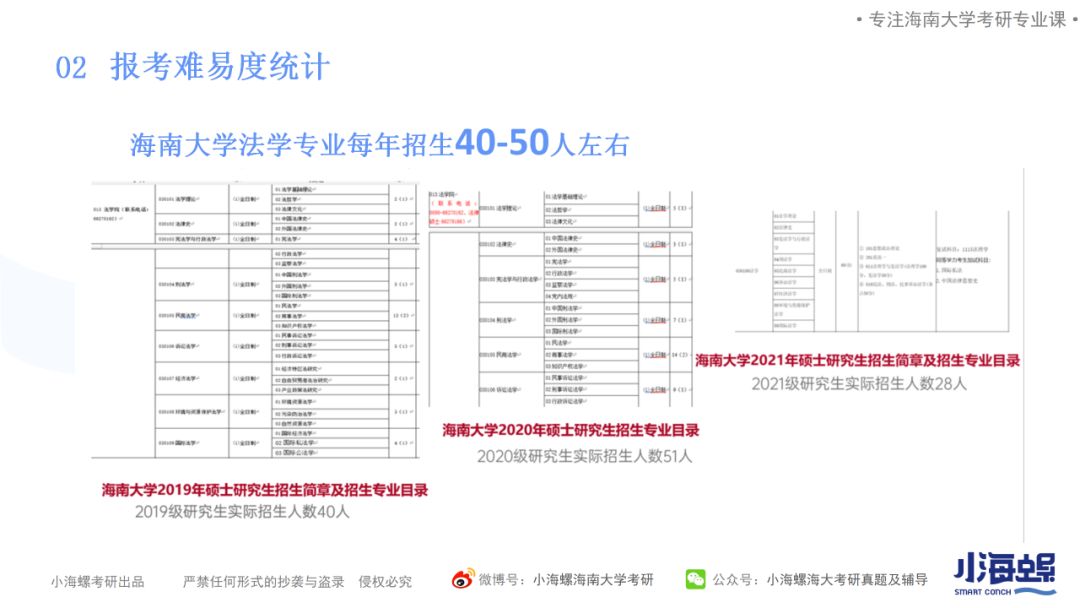 考研报名2024报名时间(考研报名时间2023正式报名时间)