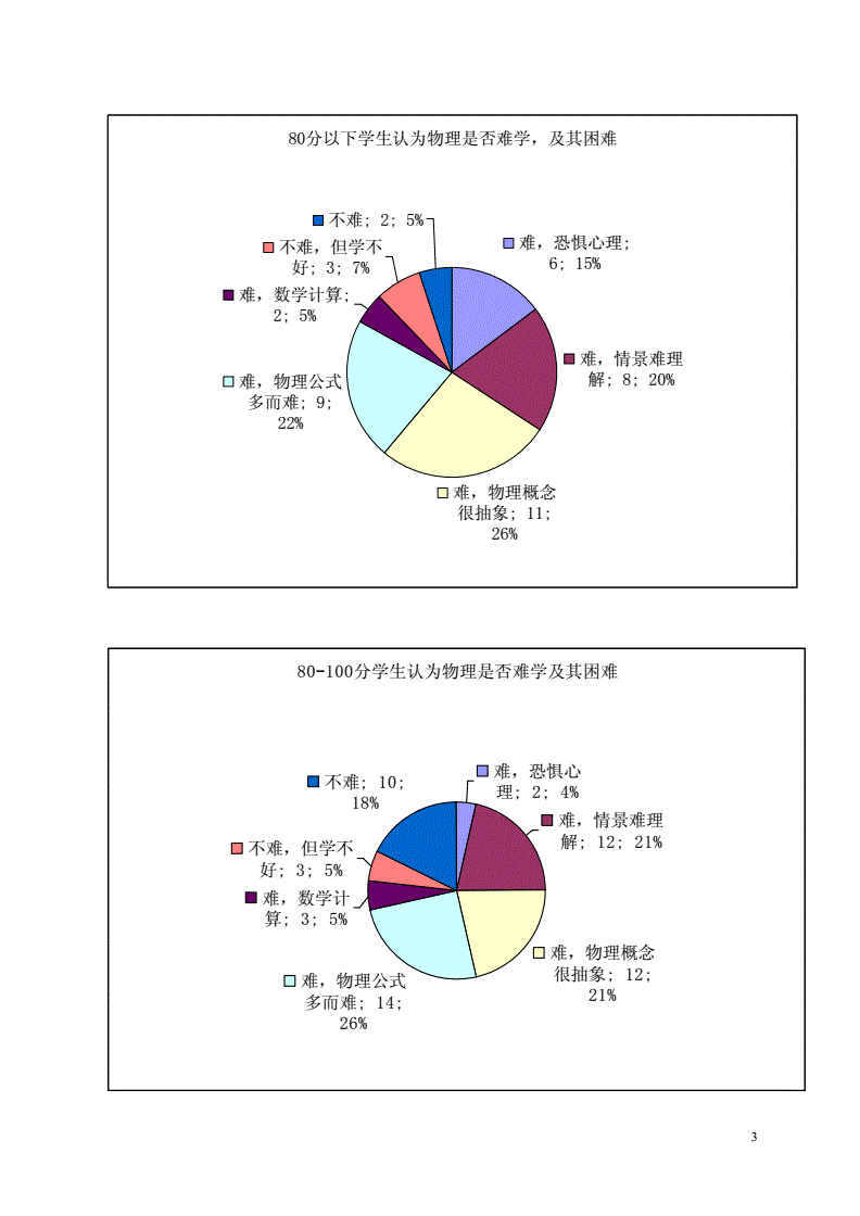 小学数学教育调查报告师范类3000字怎么写_小学数学教育调查报告