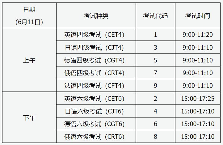 全国英语六级分数分配_英语六级分数分配明细表格