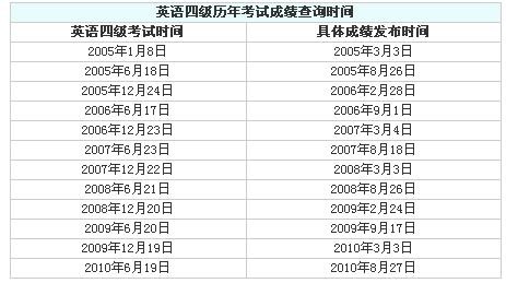 每年英语六级报名时间是多少_每年英语六级报名时间