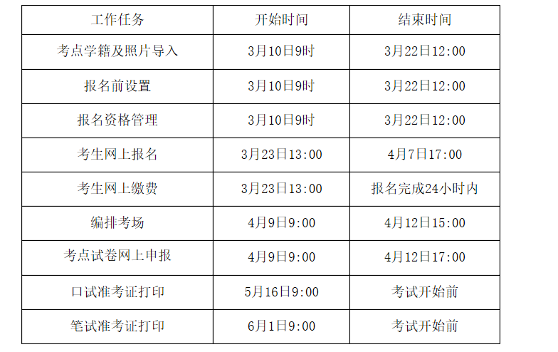 每年英语六级报名时间是多少_每年英语六级报名时间