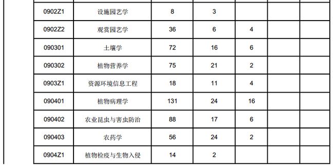 农学考研英语最低分数线_农学考研英语国家线