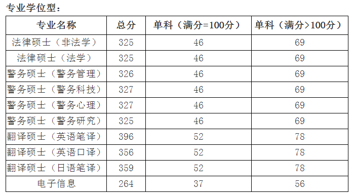 考研英语国家线可能低于30吗_考研英语国家线可能低于30吗为什么