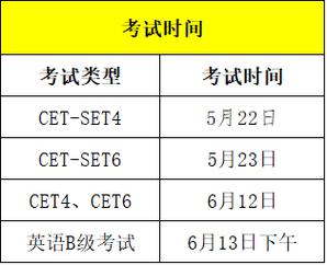 2021英语六级多少分过(2021年大学英语六级多少分过)