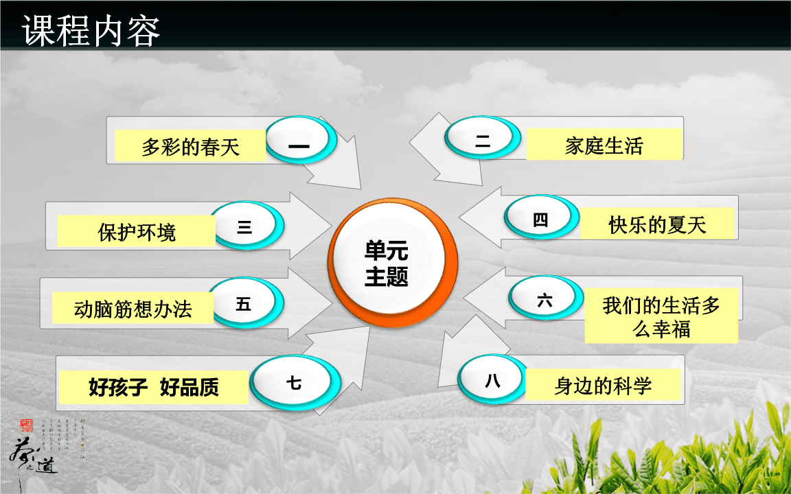 小学语文一年级下册课程纲要电子版_小学语文一年级下册课程纲要