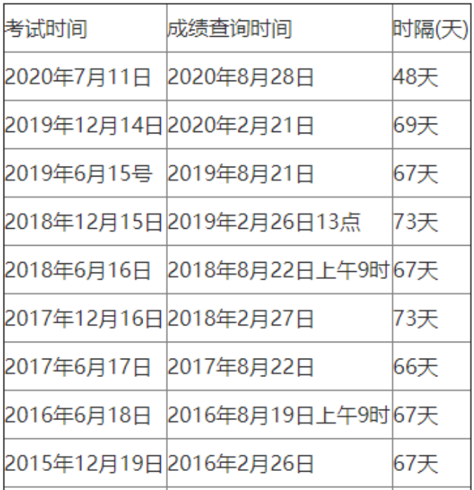 全国英语四级考试多少分过(全国英语四级考试多少分为合格)