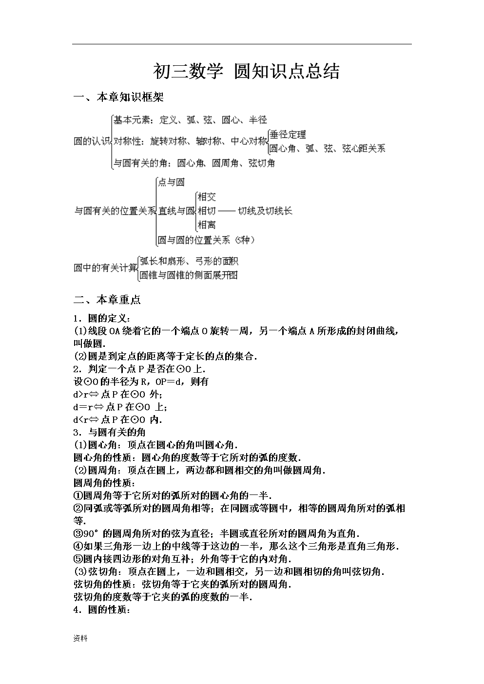 初中数学知识点 百度网盘(初中数学知识点总结网盘)