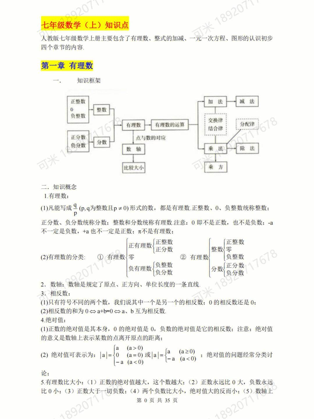 初中数学知识点 百度网盘(初中数学知识点总结网盘)