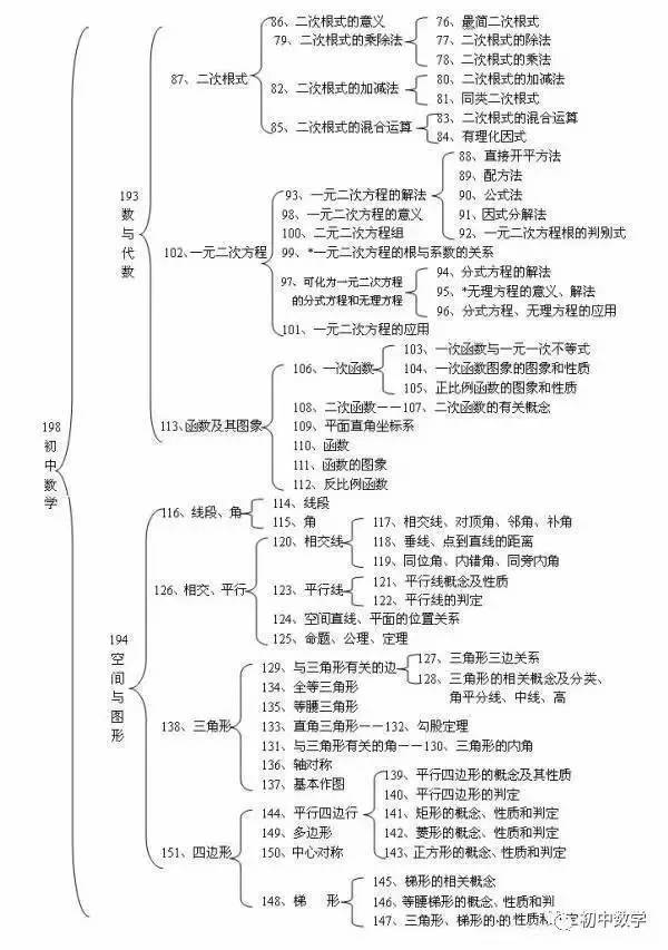 初中数学哪些知识点比较难(初中数学知识点难度排名)