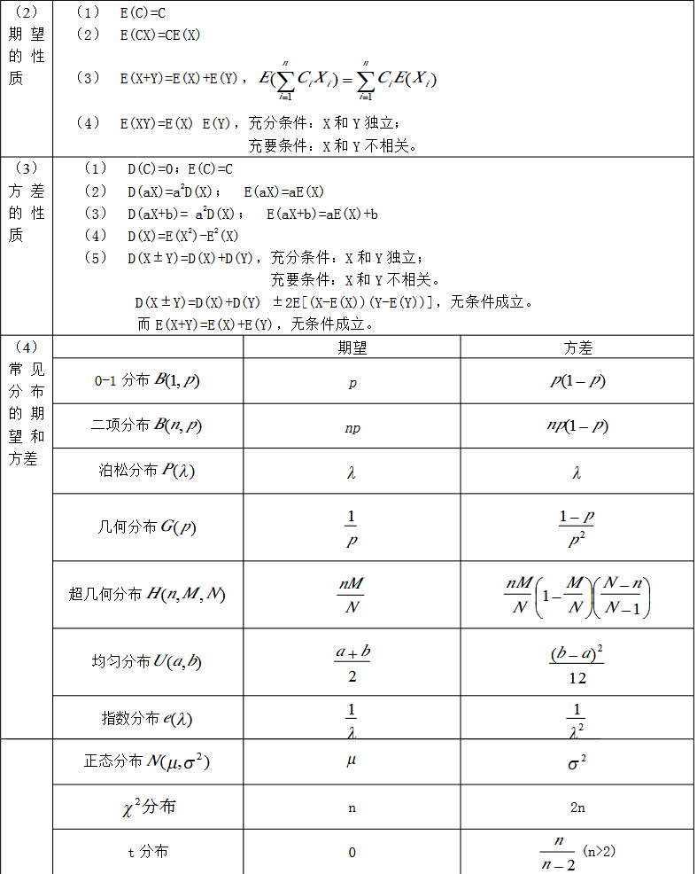 高中数学概率知识点总结_高中数学排列组合知识点总结