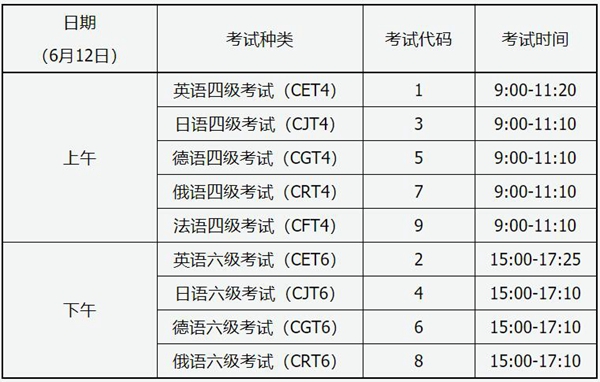 广东英语六级考试时间2023年上半年报名_广东英语六级考试时间2023年上半年