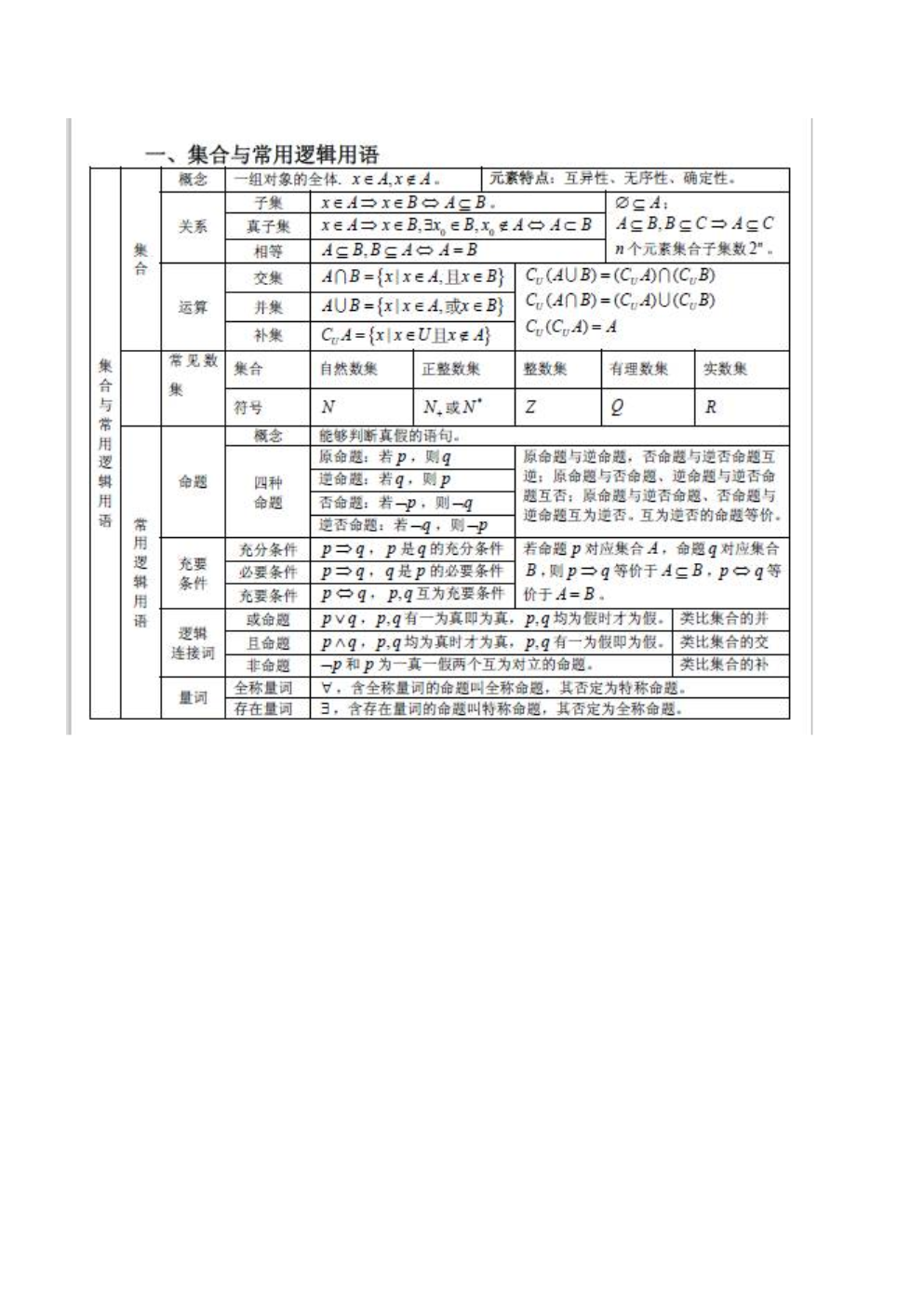 高中数学公式大全最新整理版(高中数学公式大全文档)