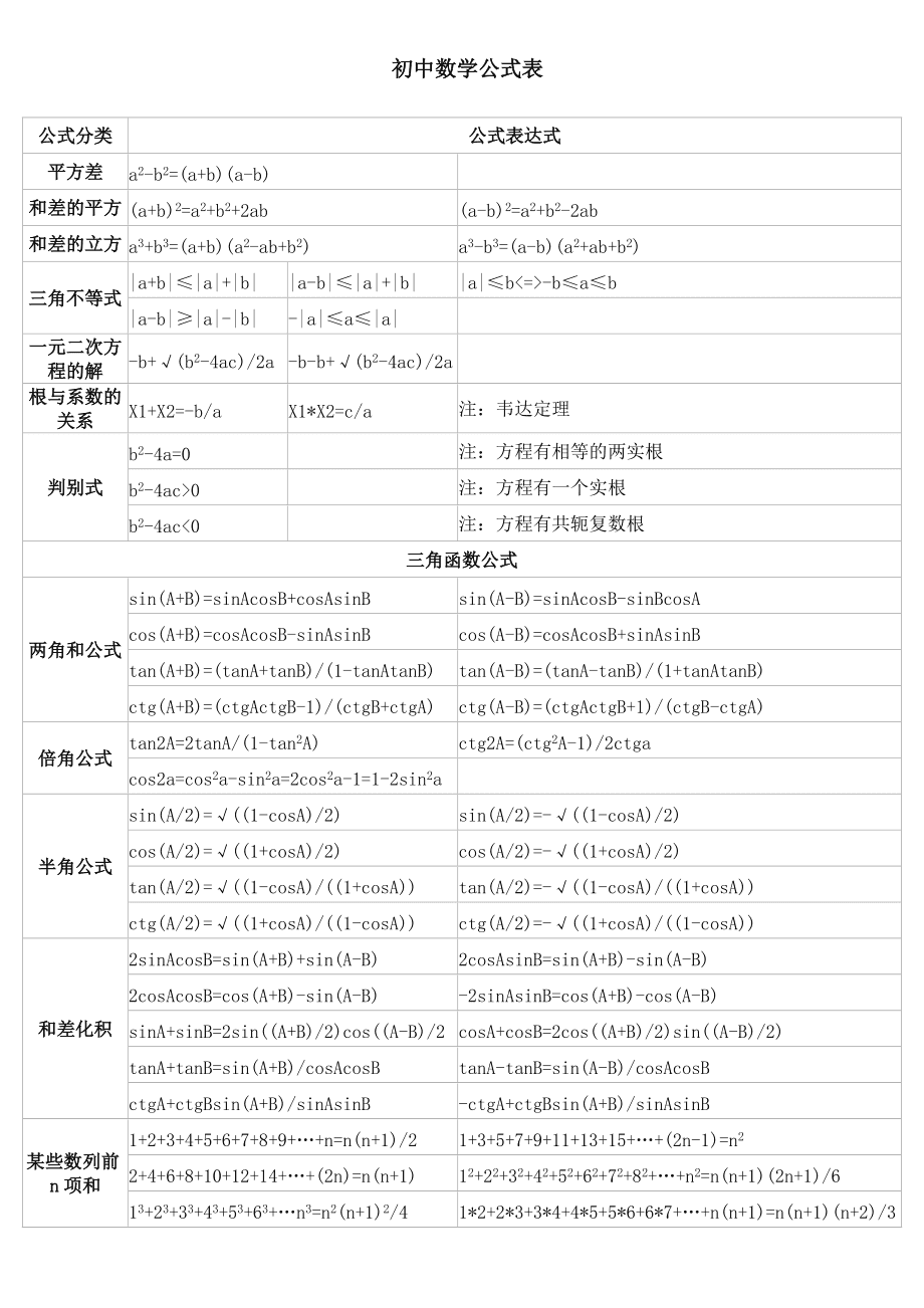 初中数学公式图片壁纸(初中数学公式图片壁纸唯美)