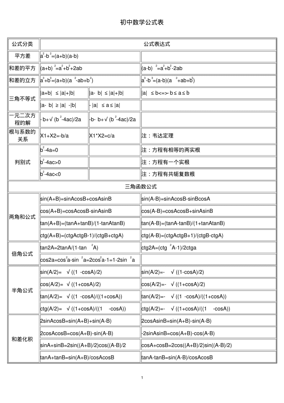 包含初中数学公式大全完整版可打印的词条